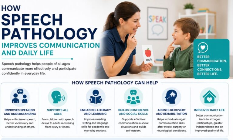 How Speech Pathology Improves Communication and Daily Life
