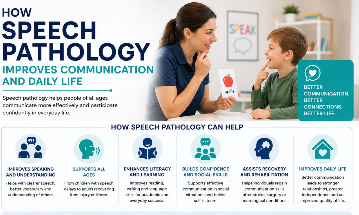 How Speech Pathology Improves Communication and Daily Life